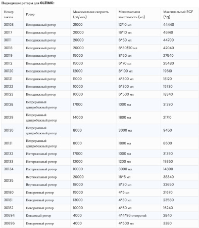 Центрифуга Yingtai GL21M