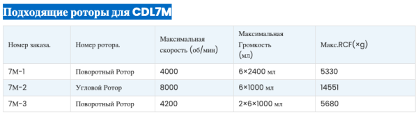 Центрифуга Yingtai CDL7M