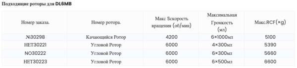 Центрифуга Yingtai DL6MB
